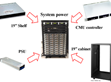 明緯數(shù)字電源新展望–  DRP/DBR-3200系列與結(jié)合CMU系統(tǒng)電源應(yīng)用                                                                                                                